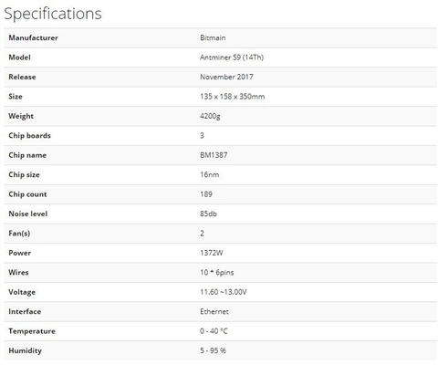 دستگاه استخراج بیت کوین 1400 وات Antminer S9 14t Goldshell